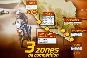 Fragen und Antworten zur Rallye Dakar 2019