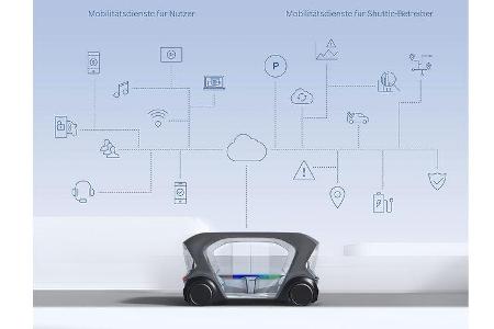 Bosch autonomes Shuttle CES 2019