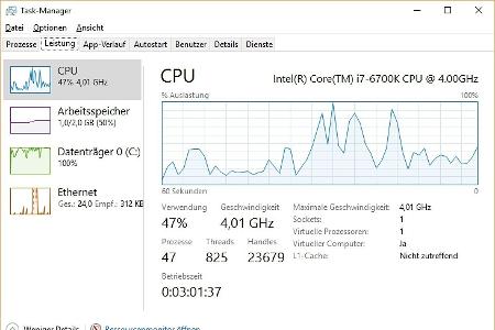 Ansprechende Diagramme im Task-Manager informieren unter Windows 8.1 und 10 über die Prozessorlast. Außerdem erhält man hier...