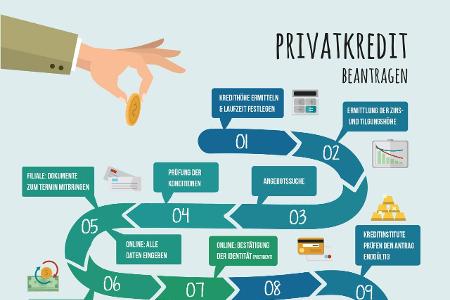 so läuft der Antrag auf Kredit - Ablaufgrafik.jpg