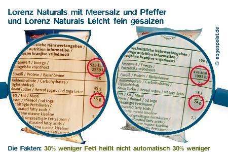 Lorenz foodwatch