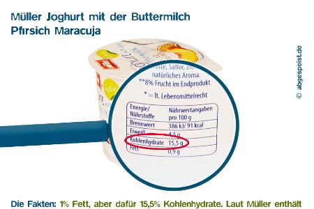 foodwatch, müller