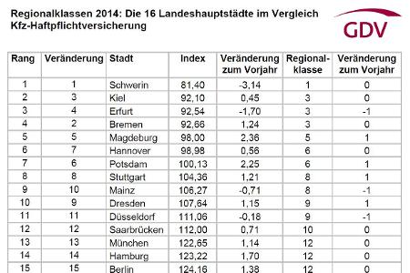 gdv bildershow