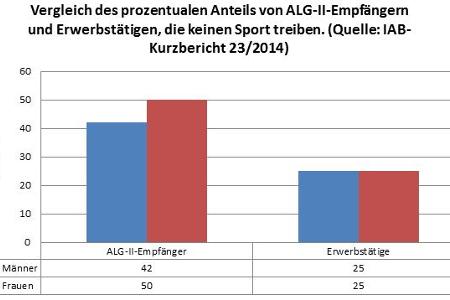 kein sport.jpg