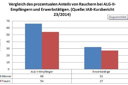 raucher.jpg