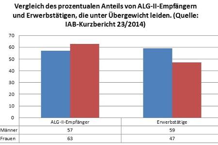 übergewicht.jpg