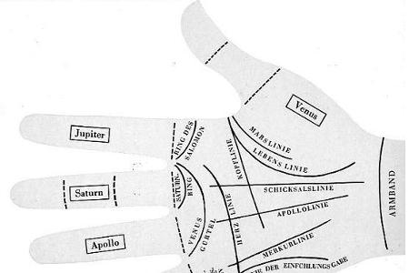 Die Linien der Handfläche. Aus: Bildfibel der Handlesekunst