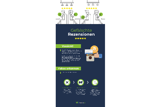 Infografik mit Tipps, um gefälschte Rezensionen zu entlarven