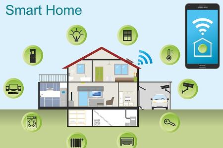 Smart Home