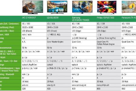 Im Überblick: Fernseher (40 bis 43 Zoll / 100 bis 108 Zentimeter)