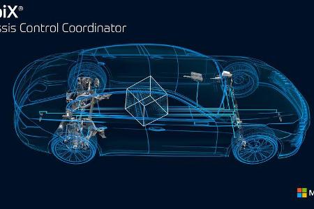 ZF CES 2020