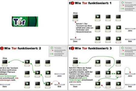 Tor - Tor verspricht mehr Schutz vor Lauschern, die auskundschaften möchten, welche Webseiten Sie besuchen.