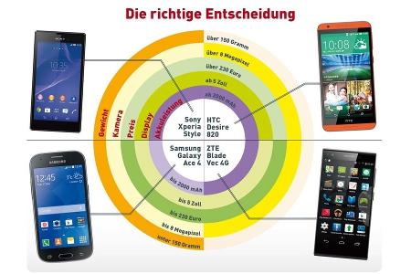 Smartphones für den Alltagseinsatz