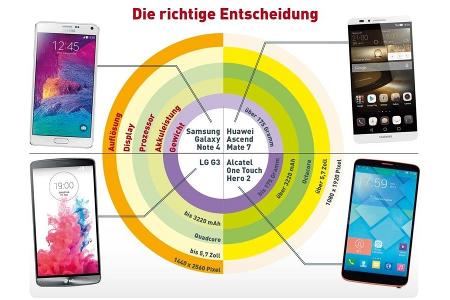 Smartphones für Smartlet-Liebhaber