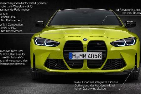 BMW M4 Competition