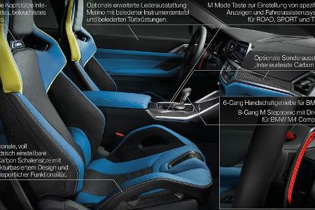 BMW M4 Competition