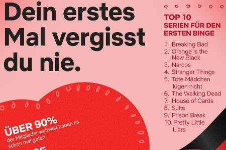 Hier die Auswertung von Netflix
