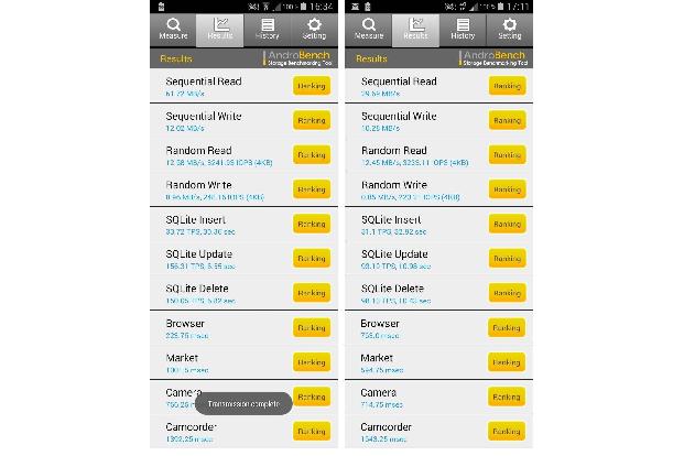 Benchmarks des Samsung S4 Mini ohne/mit Geräteverschlüsselung.