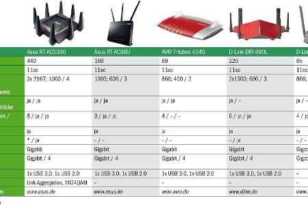 WLAN-Router