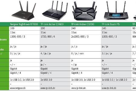 WLAN-Router