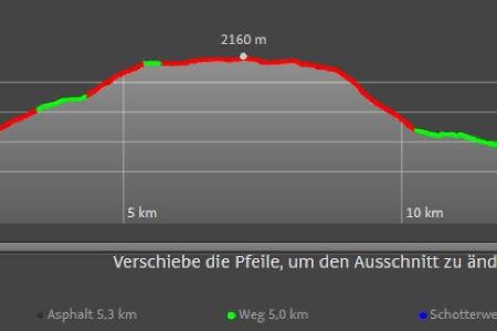 Das Höhenprofil bei Outdooractive liefert neben Anstieg und Abstieg auch die Wegbeschaffenheiten.