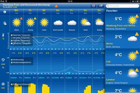 Weather Pro for iPad