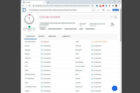 Ein typisches Scanergebnis auf der Website von Virustotal: Ein Scanner schlägt Alarm, einer ist sich nicht sicher, aber der ...