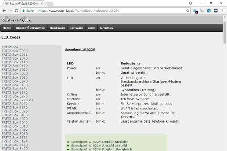 Unter der Adresse www.router-faq.de finden sich aufschlussreiche Informationen zu den LED-Codes.