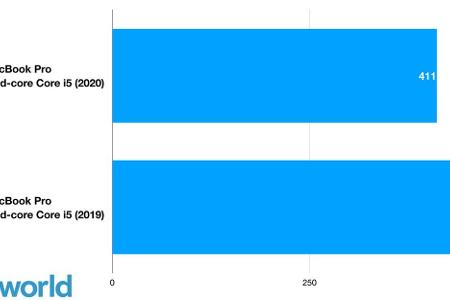 Ergebnisse sind Zeiten in Sekunden. Kürzere Balken/kleinere Ergebnisse sind besser.