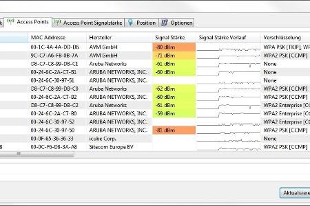 Die Signalqualität wird durch die Freeware Homedale kontinuierlich gemessen. Eine möglichst glatte Linie weit oben ist ideal...