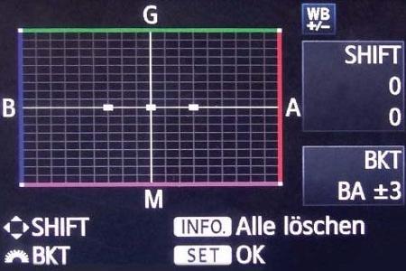 DSLR bieten viele Bracketing-Optionen an.