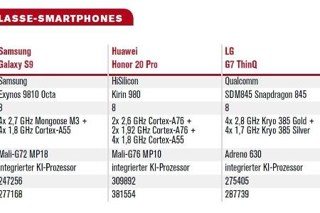 Überblick: Mittelklasse-Smartphones