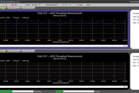 Die tatsächliche Geschwindigkeit Ihres WLAN prüfen Sie mit dem Gratis-Tool Netstress. Auf diese Weise können Sie feststellen...