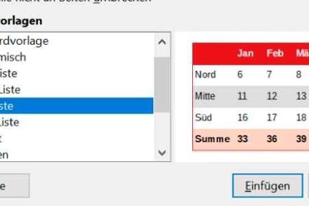Auch für Tabellen bietet LibreOffice zahlreiche Formatvorlagen.