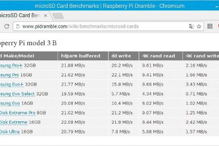 Beim sequenziellen Lesetest (hdparm) schneiden alle SD-Karten durch die Bank gut ab. Leistungsunterschiede gibt es aber beim...