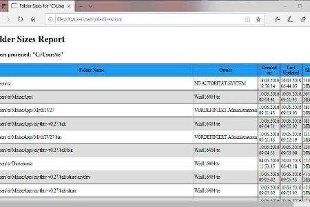 Das Skript GetFolderSizes sortiert Ordner und Unterordner nach der Größe.