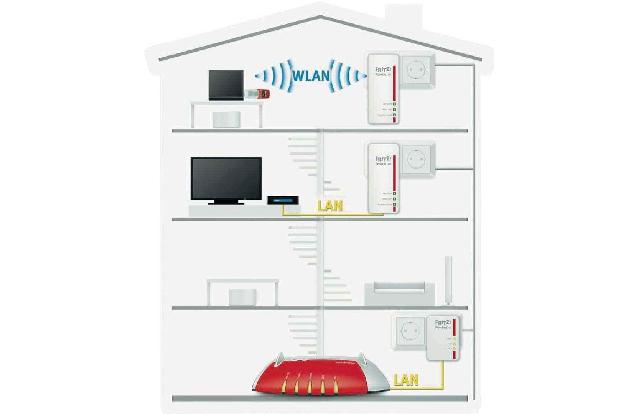 Mit Powerline lässt sich das Heimnetz erweitern.