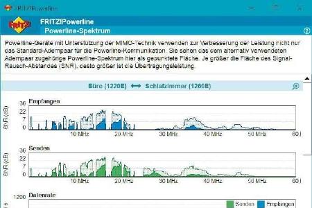 Powerline-Tempo analysieren