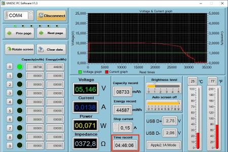 Nahezu fünf Stunden dauert es, bis das iPad 7 mit dem beigefügten 12-Watt-Ladegerät wieder voll aufgeladen ist. Das ist für ...