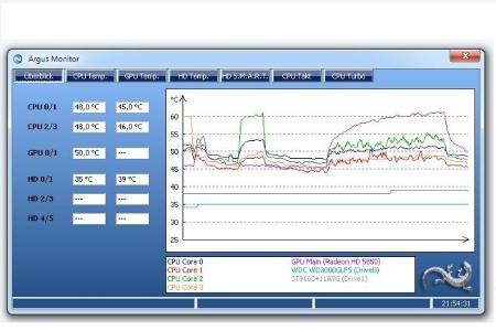 Argus Monitor diagnostiziert die Festplatten auf Hitzeentwicklung und Gesundheitszustand. Durch Überprüfung der SMART-Attrib...