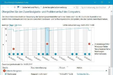 An dieser Stelle lassen sich Programme auffinden, bei denen es des Öfteren hakt.