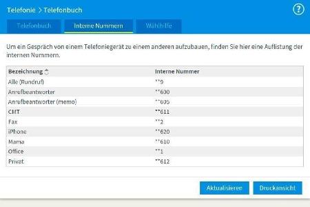 Übersicht der internen Nummern.