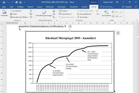 Mit Microsoft Word lassen sich PDFs zwar problemlos öffnen, das Programm scheitert jedoch daran, enthaltene Grafiken aufzulö...