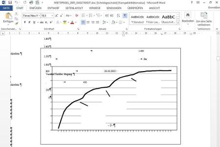 Mit dem Programm Free PDF to Word DOC Converter lässt sich in Bildern enthaltener Text bearbeiten. Beim Formatieren von Graf...