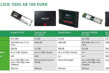 Im Überblick: SSDs ab 100 Euro