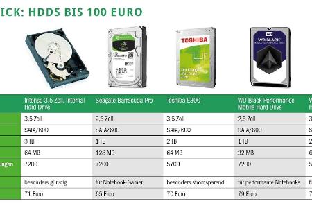 Im Überblick: HDDs bis 100 Euro