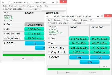 SSDs liefern höhere Transferrate („Seq“) als herkömmliche Festplatten, ausschlaggebend sind aber die deutlich kürzeren Zugri...