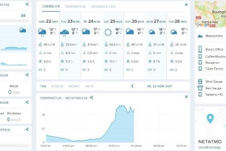 Netatmo-App