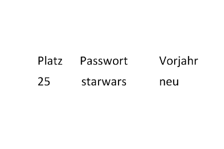 Schlechteste Passwörter 2015 25.png