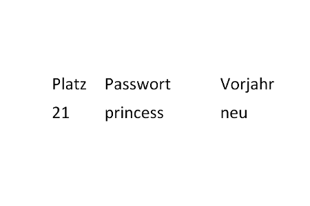 Schlechteste Passwörter 2015 21.png